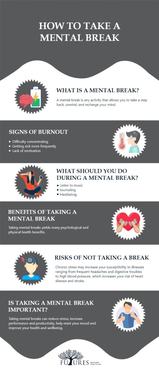 How to Take a Mental Break - Futures Recovery Healthcare