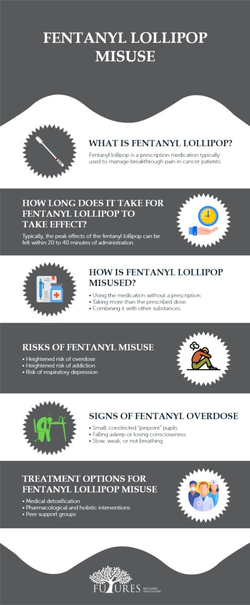 Fentanyl Lollipop Misuse