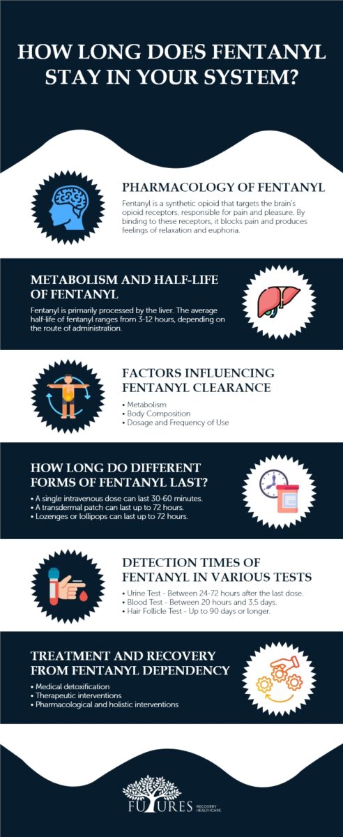 How Long Does Fentanyl Stay In Your System