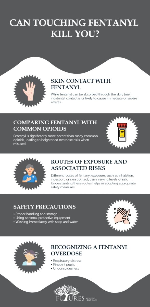 Can Touching Fentanyl Kill You