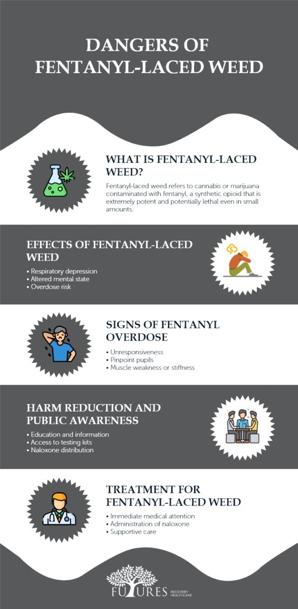 Dangers of Fentanyl-Laced weed (1)