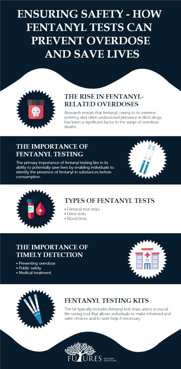 Ensuring Safety - How Fentanyl Tests Can Prevent Overdose and Save Lives