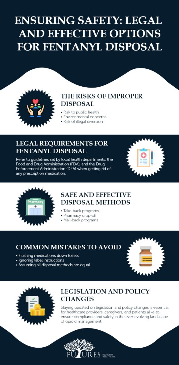 Ensuring Safety: Legal and Effective Options for Fentanyl Disposal