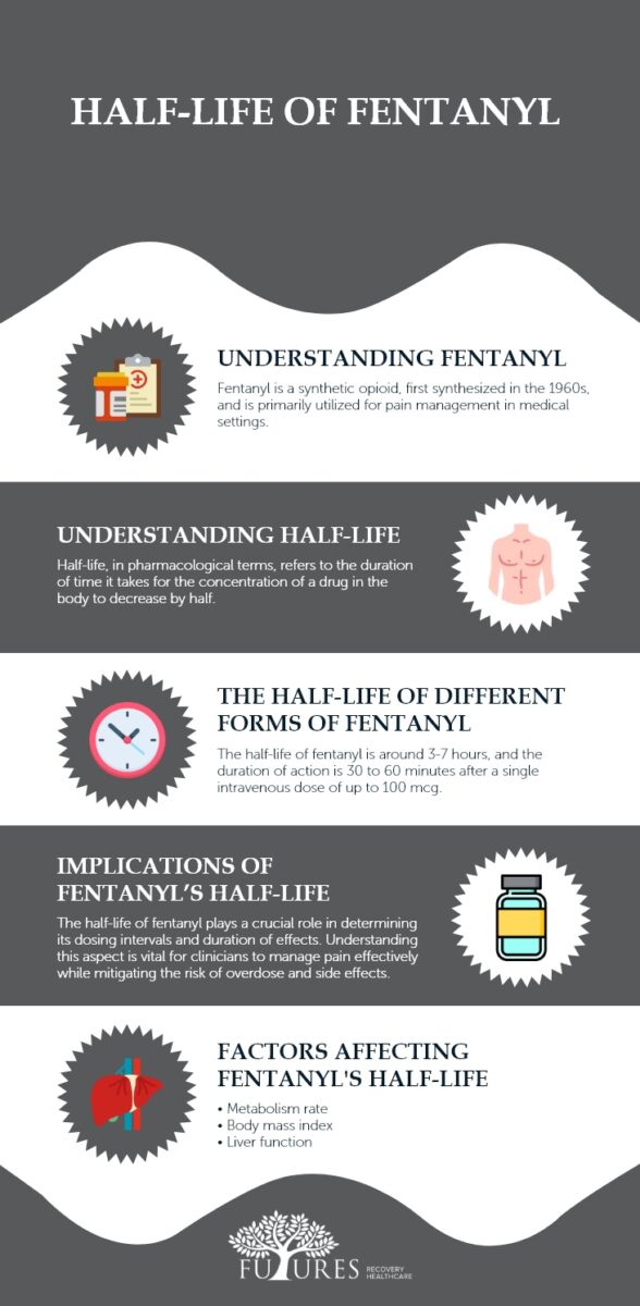 Half-Life of Fentanyl