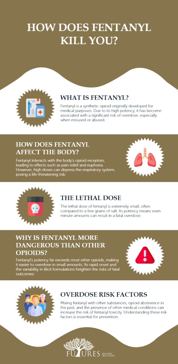 How Does Fentanyl Kill You