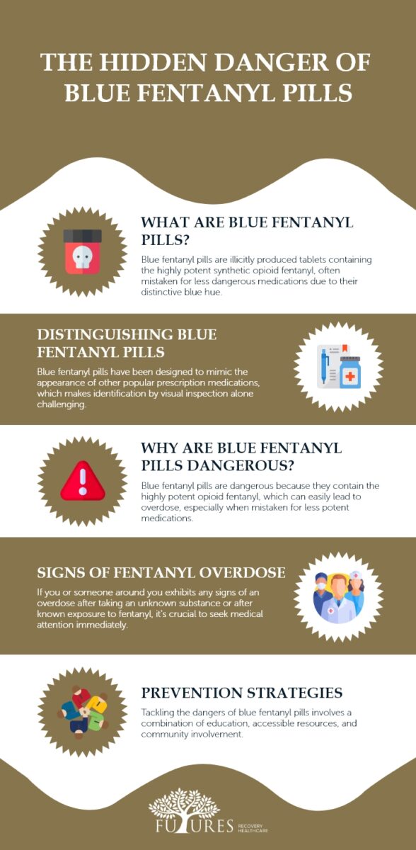 The Hidden Danger of Blue Fentanyl Pills