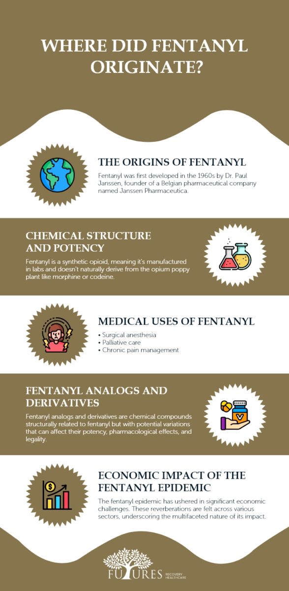 Where Did Fentanyl Originate 
