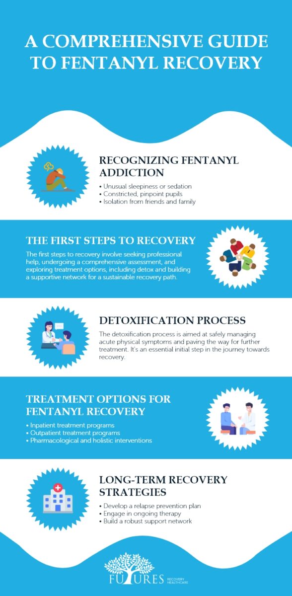A Comprehensive Guide to Fentanyl Recovery