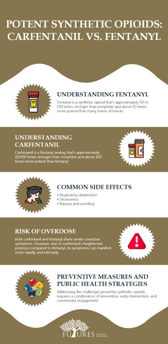 Potent Synthetic Opioids Carfentanil vs. Fentanyl