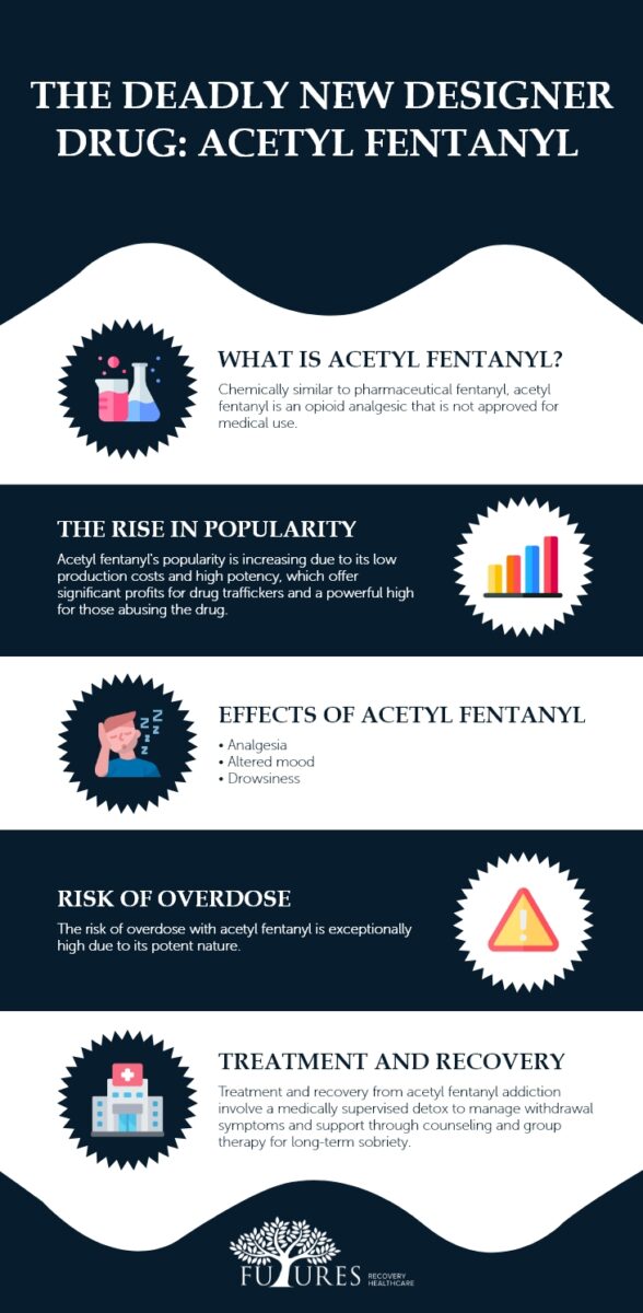 The Deadly New Designer Drug Acetyl Fentanyl