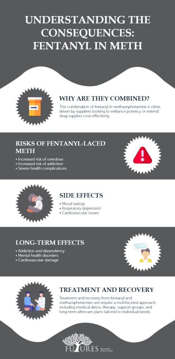 Understanding the Consequences Fentanyl in Meth