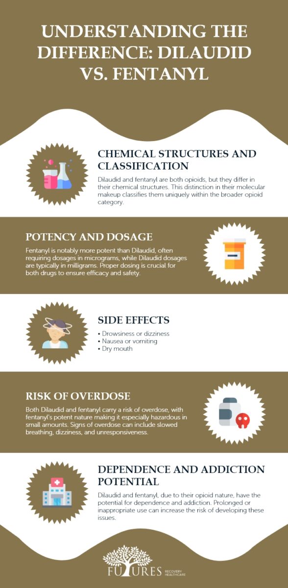 Understanding the Difference Dilaudid vs. Fentanyl