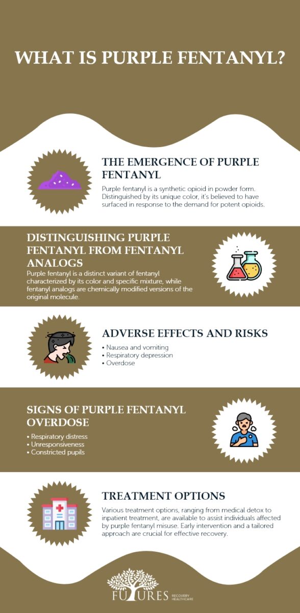 What Is Purple Fentanyl