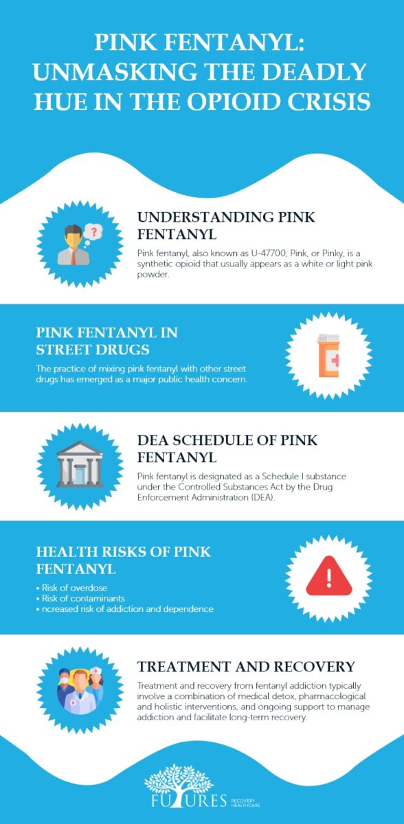  Pink Fentanyl Unmasking the Deadly Hue in the Opioid Crisis